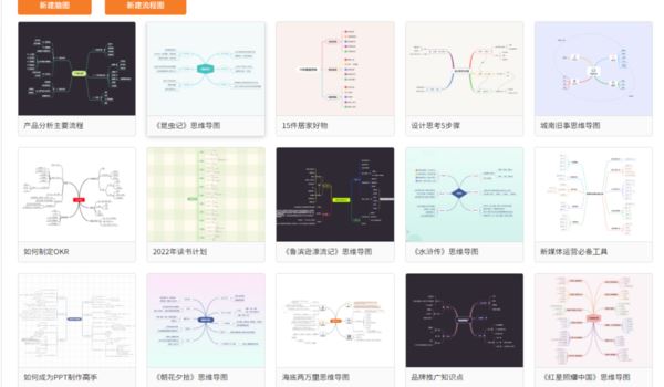 如何制作Gitmind泳道图?GitMind做泳道图教程