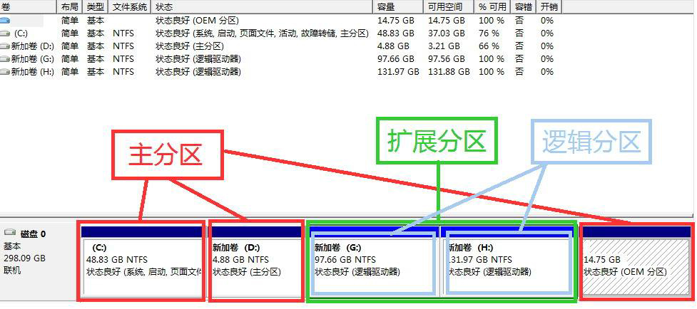 高手支招Windows 7内置功能调整分区不求人