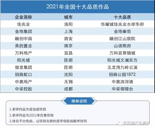 中国十大日化用品批发市场2025年排行榜前十名榜单出炉