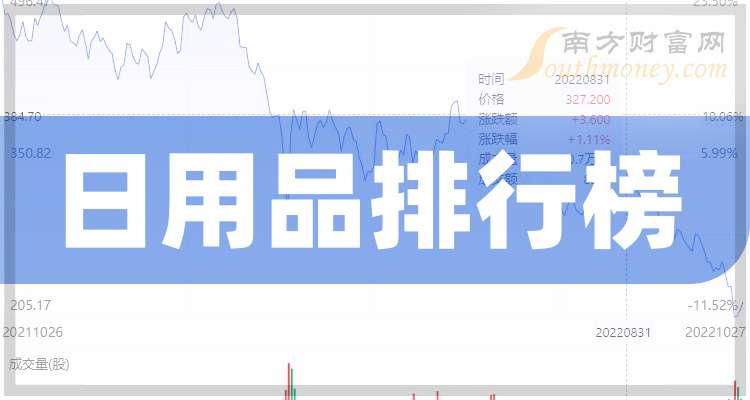 中国十大日化用品批发市场2025年排行榜前十名榜单出炉