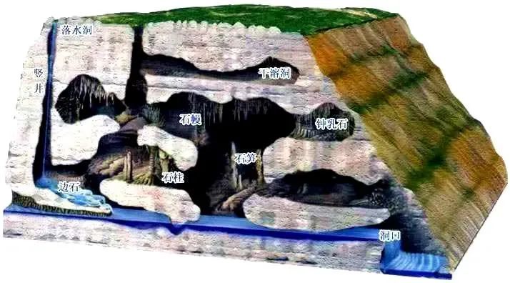 世界十大洞穴之最2025年排行榜前十名榜单出炉 世界十大洞穴之最2025年排行榜前十名榜单出炉