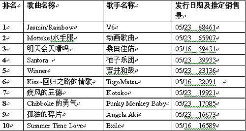 十大最燃日本动漫歌曲2025年排行榜前十名榜单出炉 十大最燃日本动漫歌曲2025年排行榜前十名榜单出炉