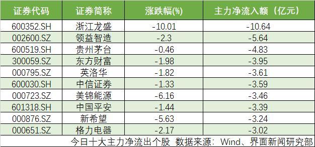 中国股市十大最牛散户2025年排行榜前十名榜单出炉 中国股市十大最牛散户2025年排行榜前十名榜单出炉