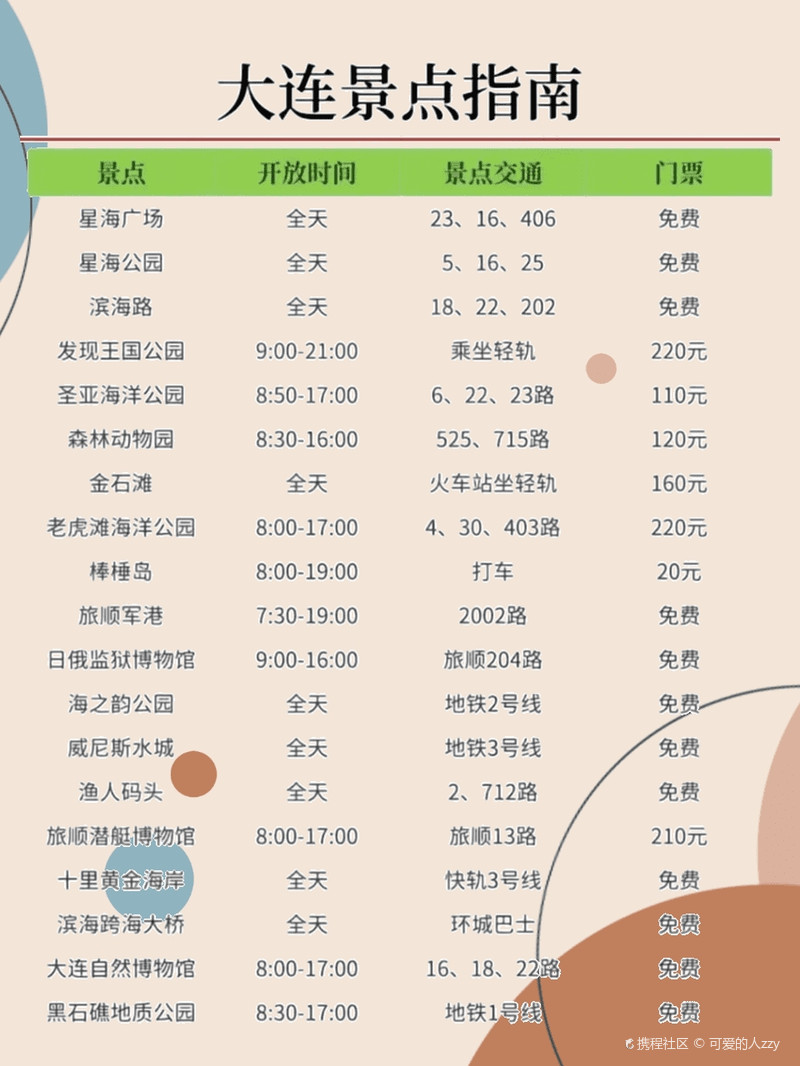 大连十大适合野餐的好地方2025年排行榜前十名榜单出炉
