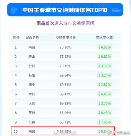 南昌十大最适合求婚的地方2025年排行榜前十名榜单出炉