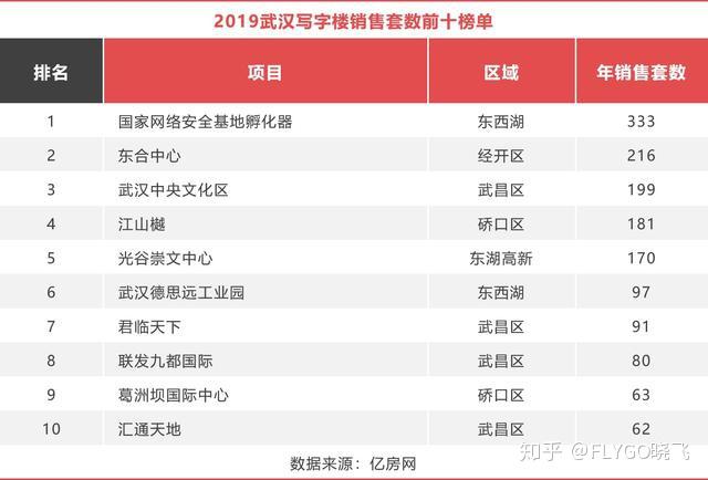 南昌十大最适合求婚的地方2025年排行榜前十名榜单出炉