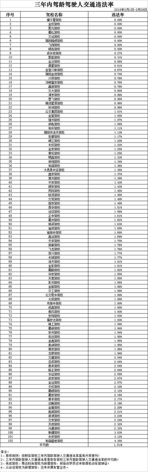 成都驾校2025年排行榜前十名榜单出炉 成都驾校2025年排行榜前十名榜单出炉