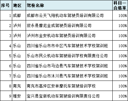 成都驾校2025年排行榜前十名榜单出炉 成都驾校2025年排行榜前十名榜单出炉
