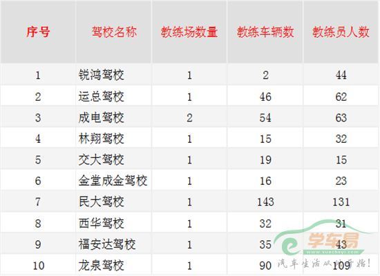 成都驾校2025年排行榜前十名榜单出炉