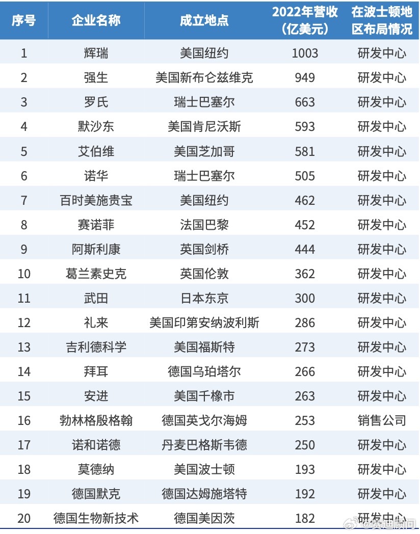 美国十大著名服装设计师2025年排行榜前十名榜单出炉