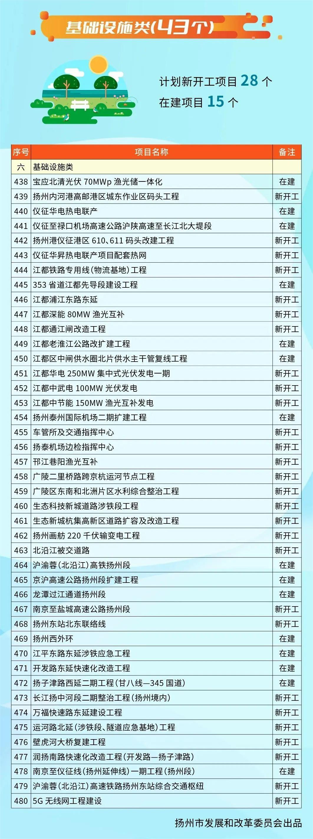 扬州自然景观前十名2025年排行榜前十名榜单出炉 扬州自然景观前十名2025年排行榜前十名榜单出炉