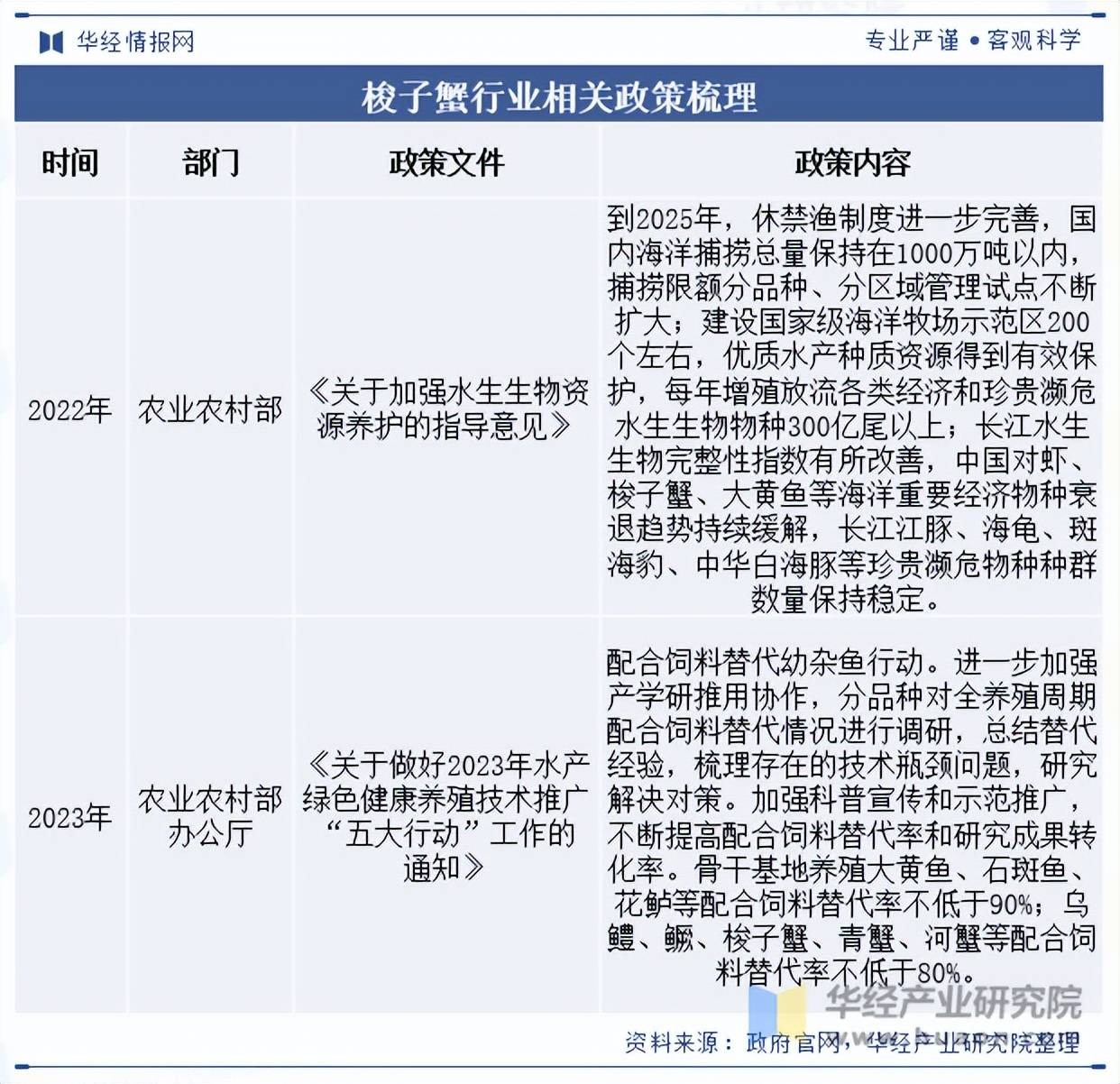 十大梭子蟹产地2025年排行榜前十名榜单出炉 十大梭子蟹产地2025年排行榜前十名榜单出炉