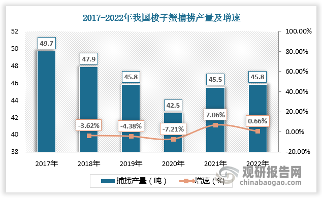 十大梭子蟹产地2025年排行榜前十名榜单出炉 十大梭子蟹产地2025年排行榜前十名榜单出炉