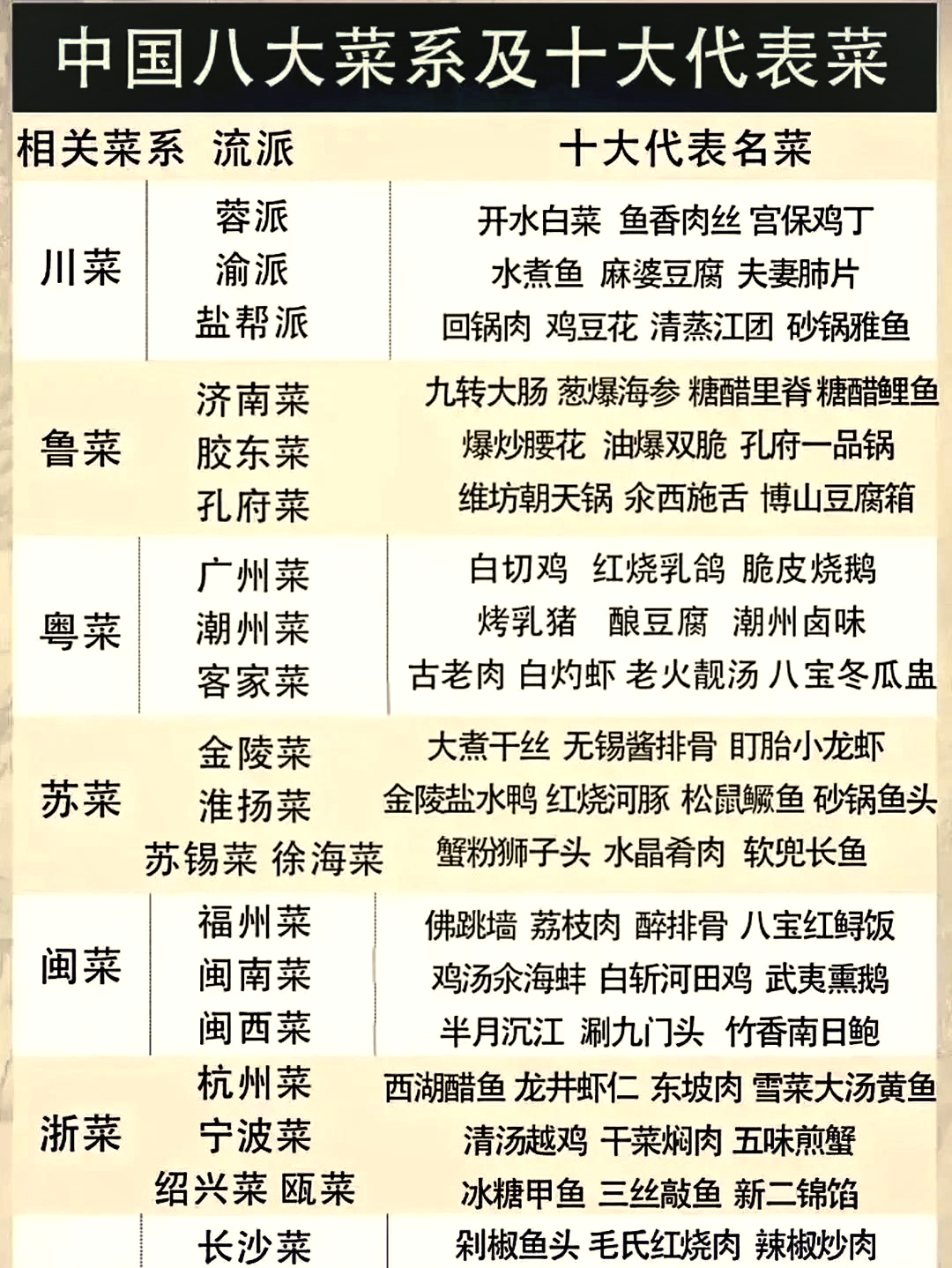 十大甜味家常菜2025年排行榜前十名榜单出炉