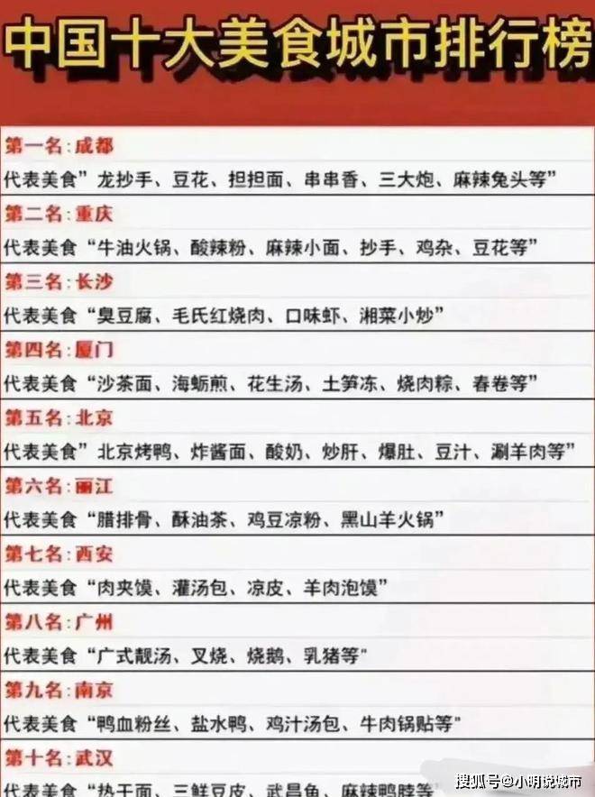 十大甜味家常菜2025年排行榜前十名榜单出炉
