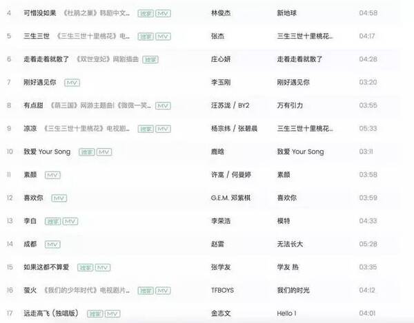 薛之谦最经典的十首歌2025年排行榜前十名榜单出炉 薛之谦最经典的十首歌2025年排行榜前十名榜单出炉