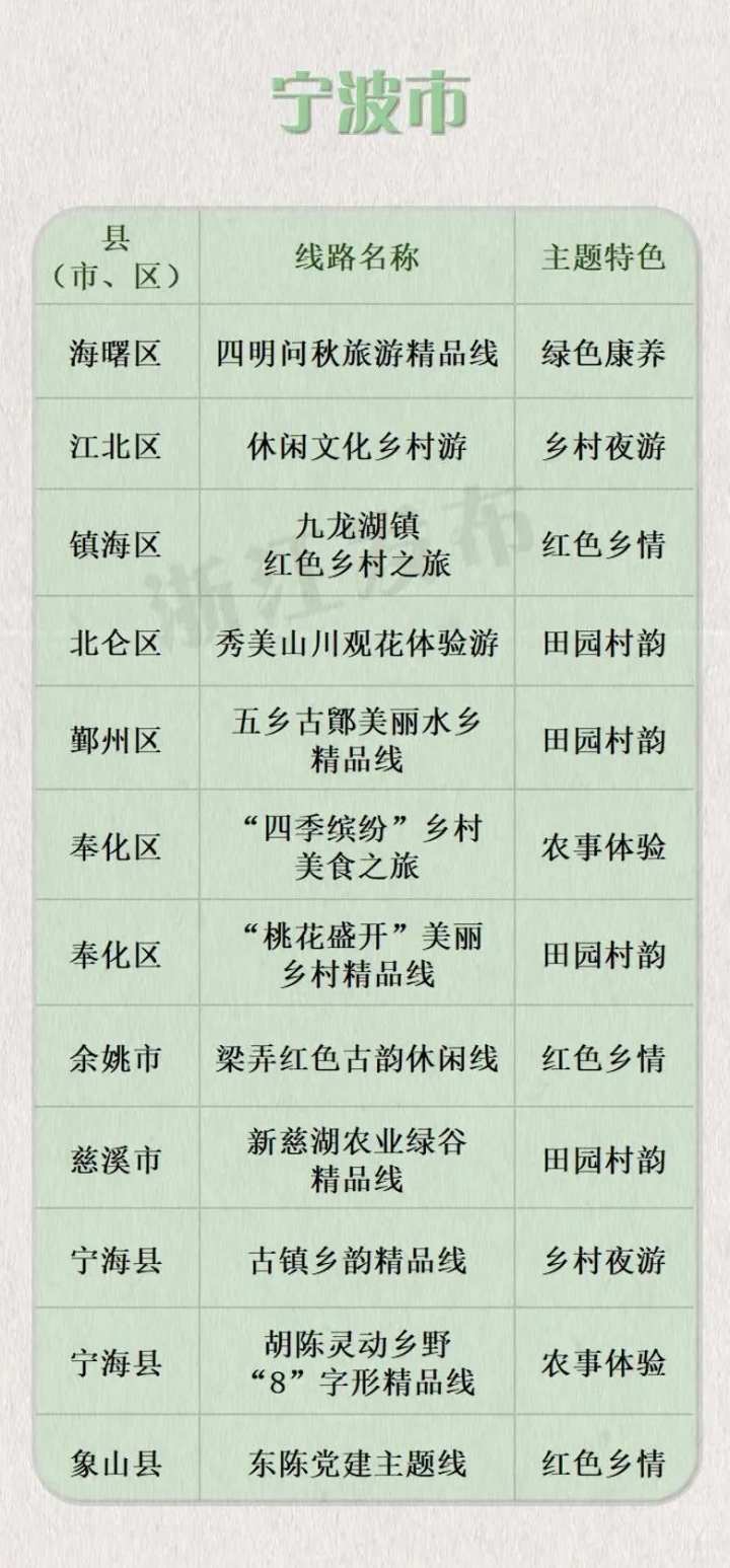 宁波十大家庭旅游好去处2025年排行榜前十名榜单出炉 宁波十大家庭旅游好去处2025年排行榜前十名榜单出炉