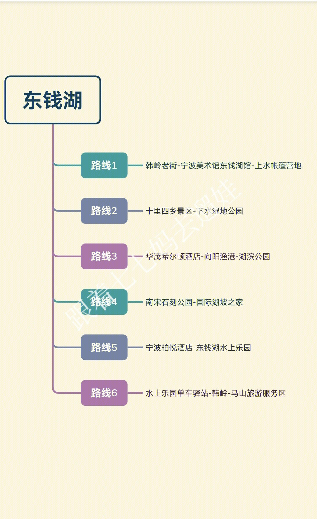 宁波十大家庭旅游好去处2025年排行榜前十名榜单出炉 宁波十大家庭旅游好去处2025年排行榜前十名榜单出炉