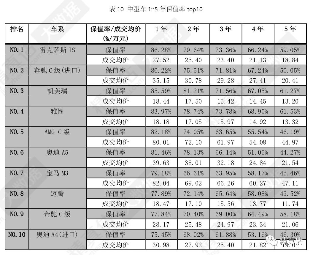 最保值的十款中型车2025年排行榜前十名榜单出炉 最保值的十款中型车2025年排行榜前十名榜单出炉