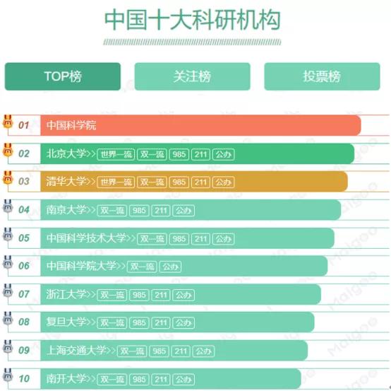中国十大最早期的研究生院2025年排行榜前十名榜单出炉 中国十大最早期的研究生院2025年排行榜前十名榜单出炉