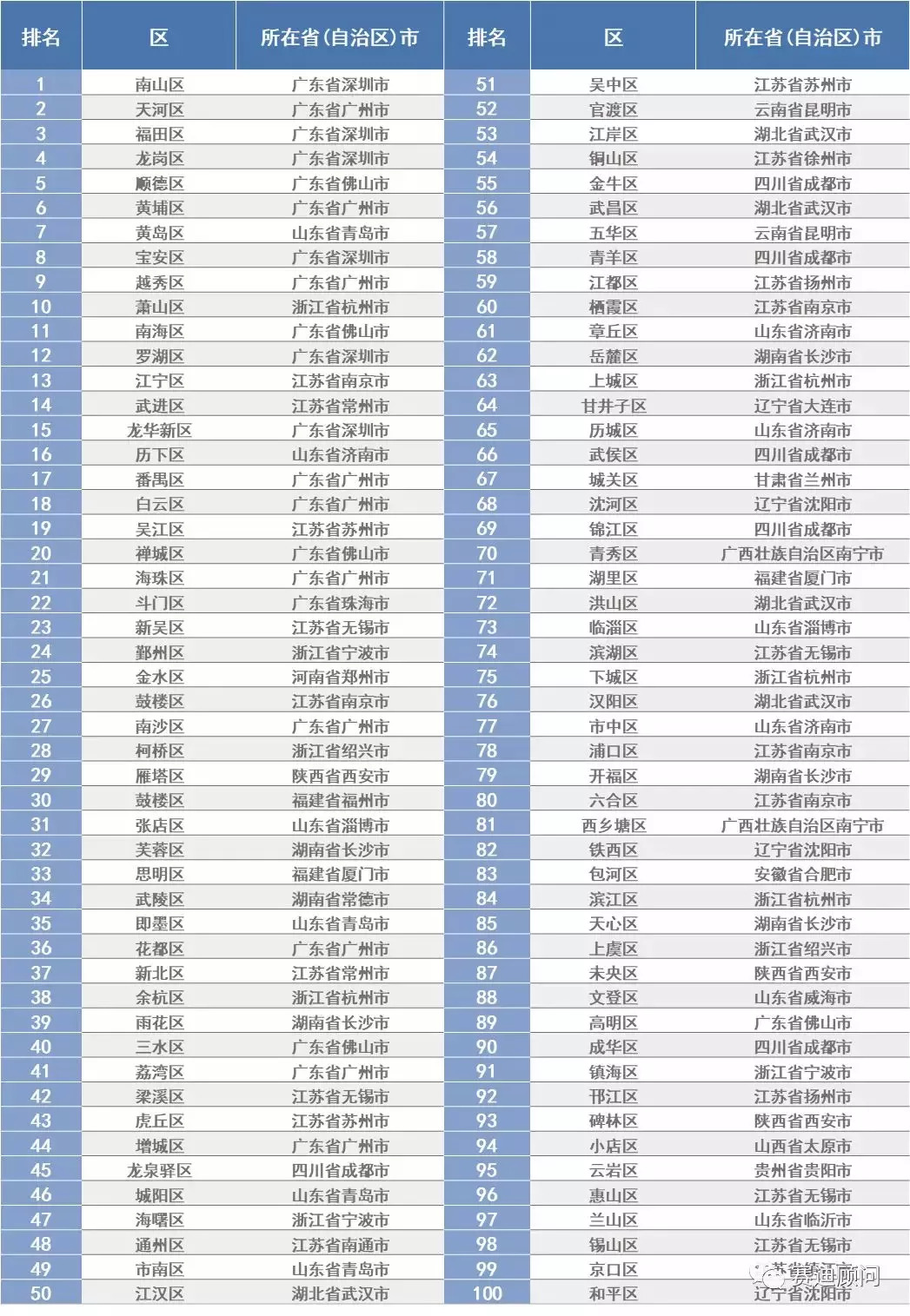 喇嘛四大派别2025年排行榜前十名榜单出炉
