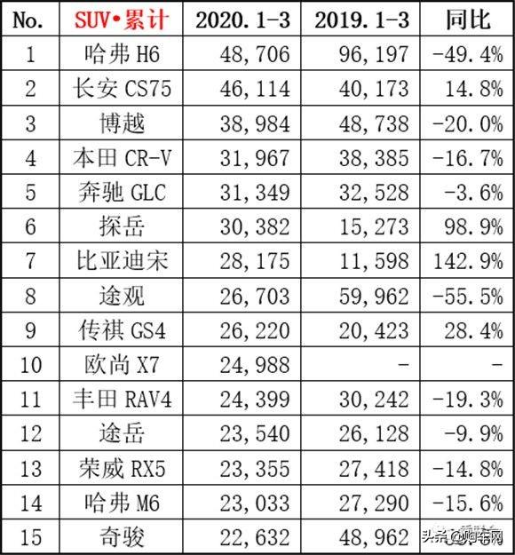 2020年十大古风歌曲2025年排行榜前十名榜单出炉