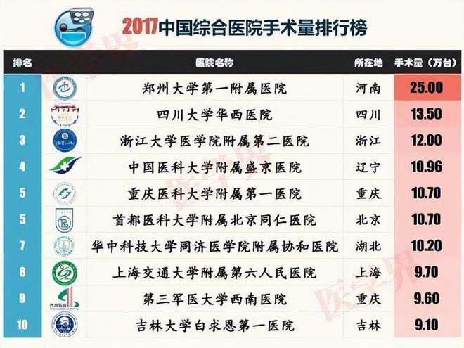 有助于睡眠的10种西药2025年排行榜前十名榜单出炉